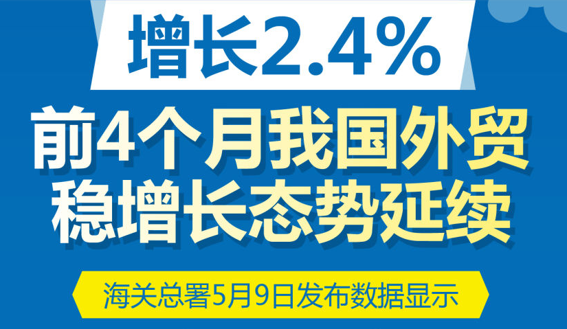 ​图表｜增长2.4% 前4个月我国外贸稳增长态势延续