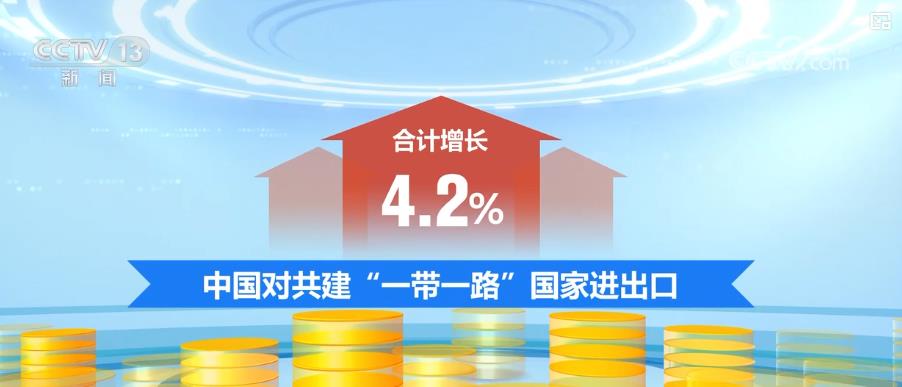 ​“含新量”“含金量”不断提高！我国外贸“量质齐升”展现韧性活力